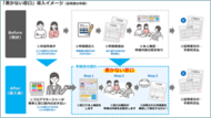 〈写真：「書かない窓口」導入イメージ〉 　